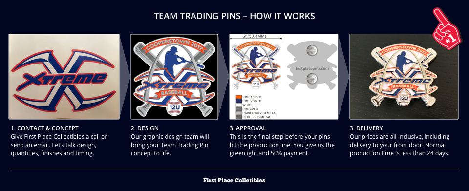 Baseball Trading Pins, Team Trading Pins, Baseball Pins, How much are baseball pins, Tournament Travel Pins, 2" Trading Pin, First Place Collectibles, Sports Pins