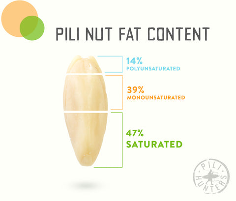 pili nut keto fat content graph