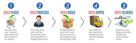 Ameenroma Aromatics Shipping Process