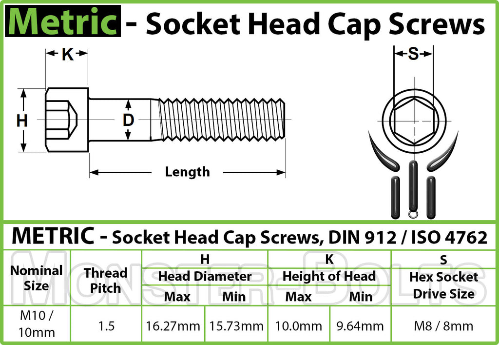 A2 18-8 Metric DIN 912 1.5 Coarse M10 Stainless Steel Socket Head Cap Screws