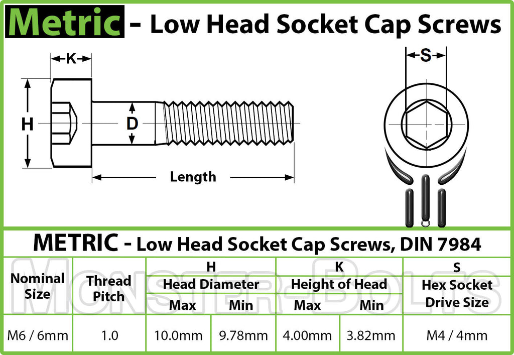 screw head sizes