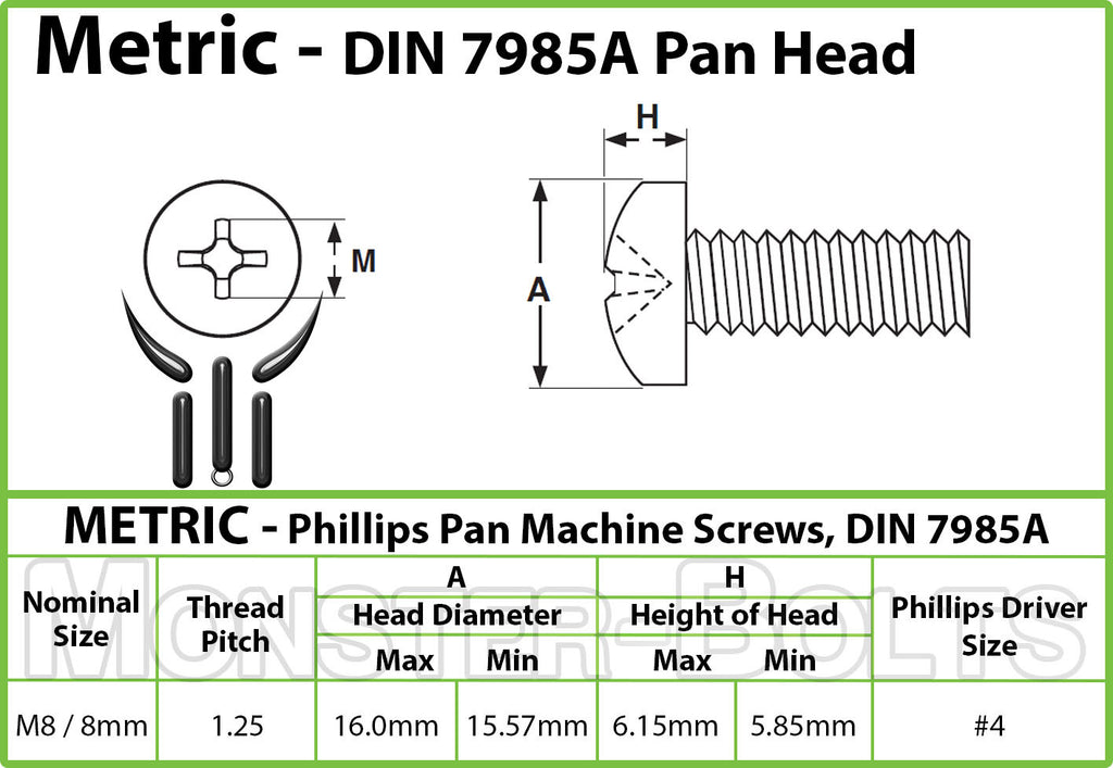 pan head bolt sizes