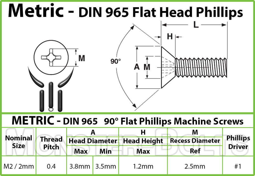 Qty 25 Stainless Steel DIN 965 Phillips FLAT HEAD Machine Screw A2 M2 x 5mm