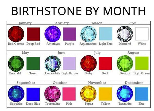 necklace birthstones by month