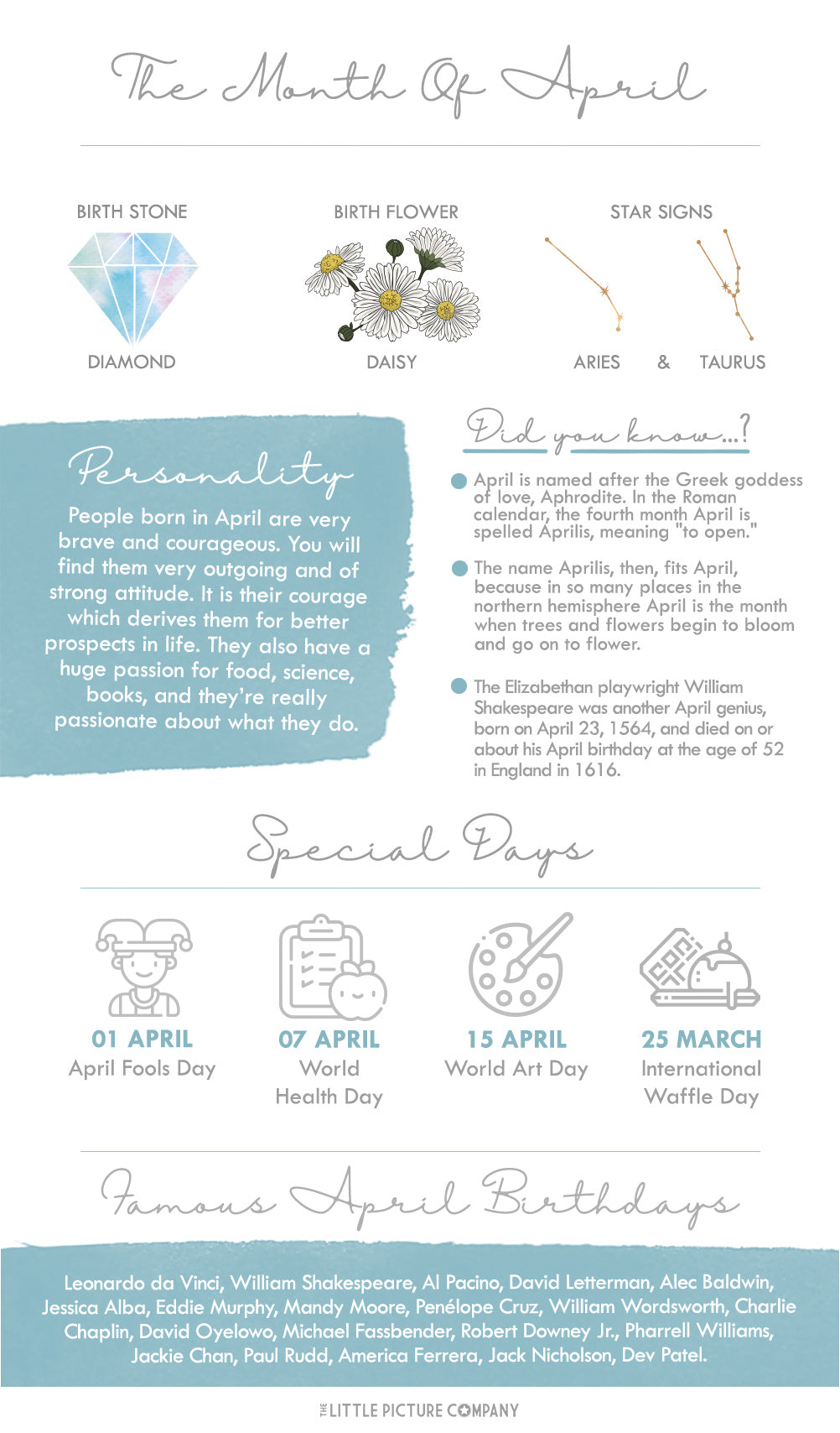 April Birth Month Fun Facts and Birthday Gift Guide