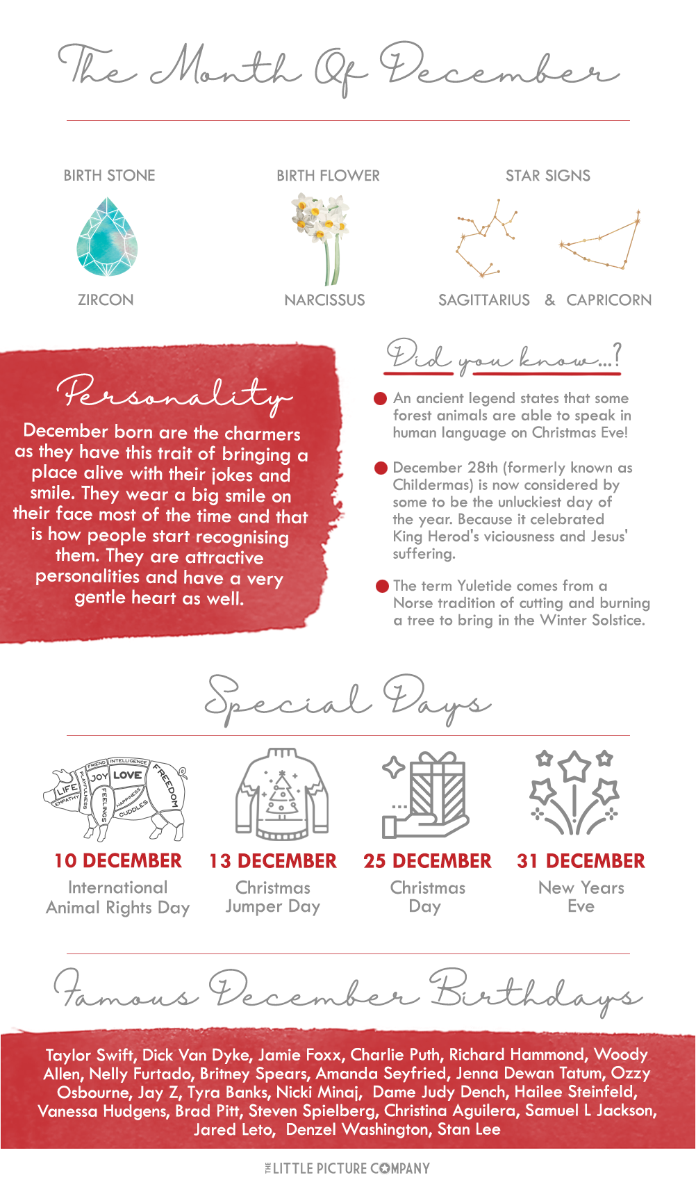 December Birth Month Fun Facts and Gift Guide