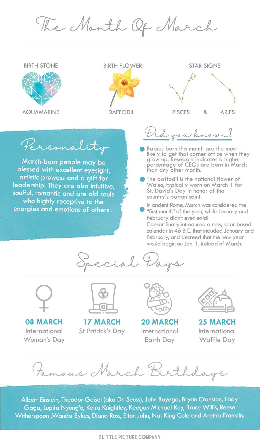 March Birth Month Fun Facts and Gift Guide