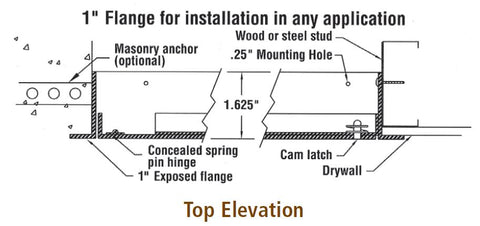 Access Panel Flange Installation