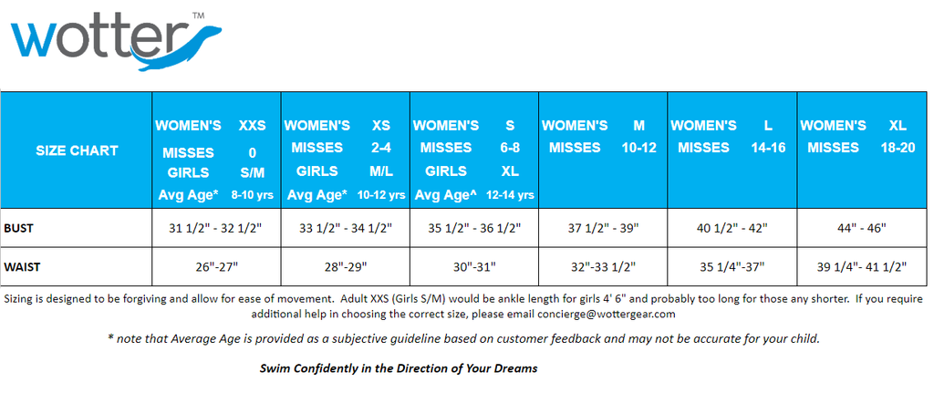 Parka Sizing Chart