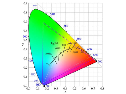 LIFX Colour