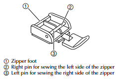 zipper foot fabric mouse