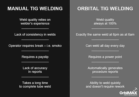 Manual TIG Welding vs Orbital TIG Welding