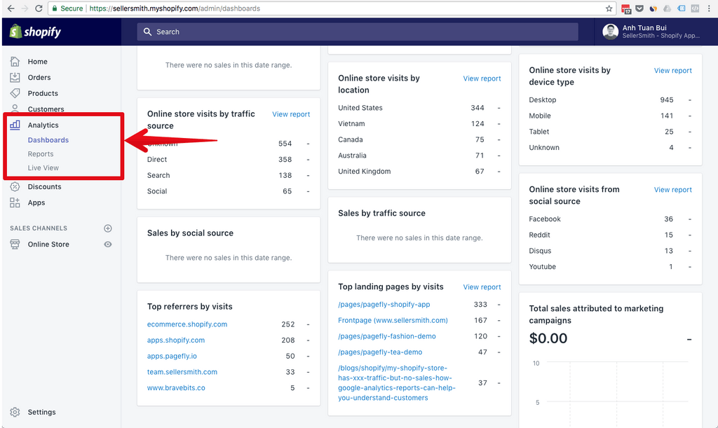 Shopify Analytics dashboard