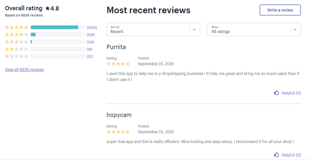 Countdown Cart Customer Reviews