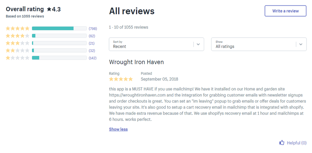 MailChimp Customer Review
