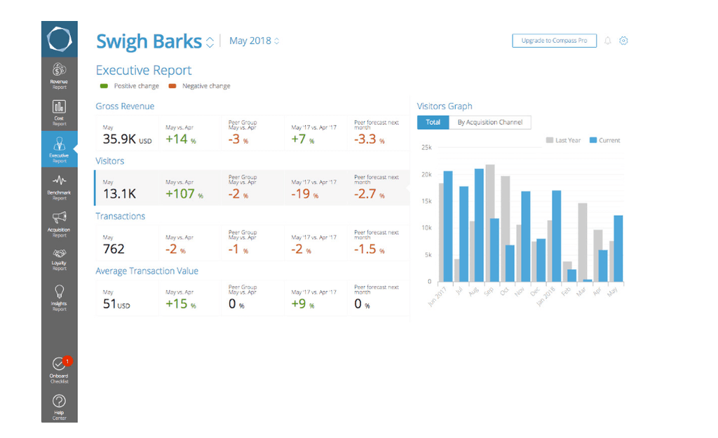 Compass Data and Insights