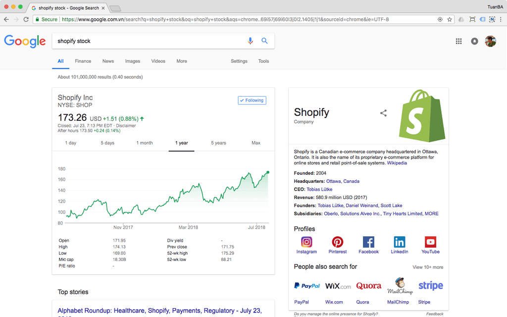shopify stock growth 2018