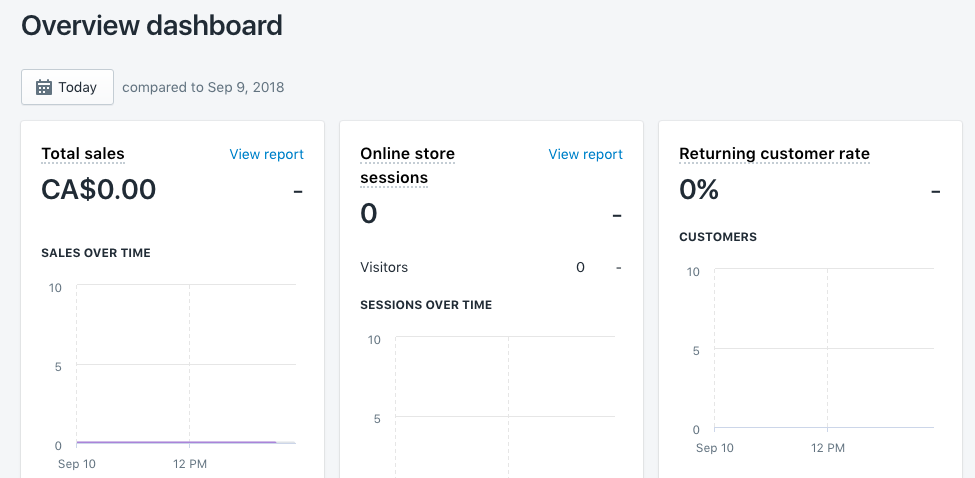 shopify analytics dashboard