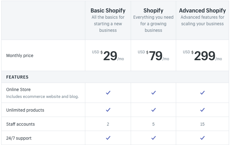 shopify prices in india