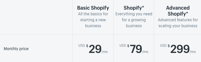 shopify plan prices