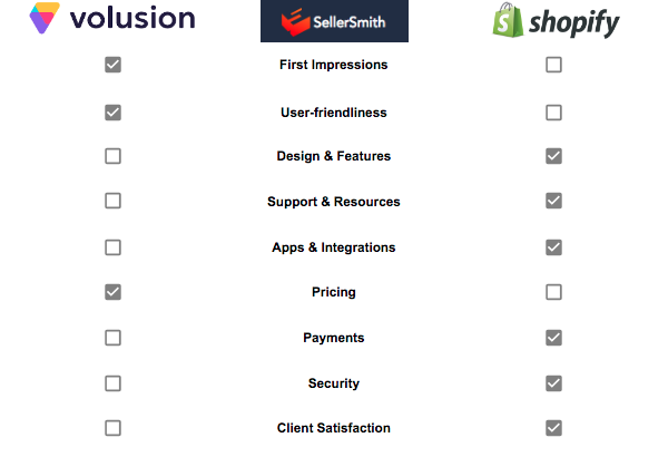 shopify vs volusion