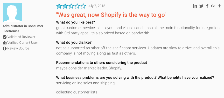 shopify way to go