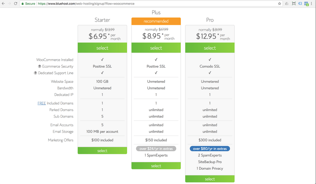 the ssl cost for wordpress sites