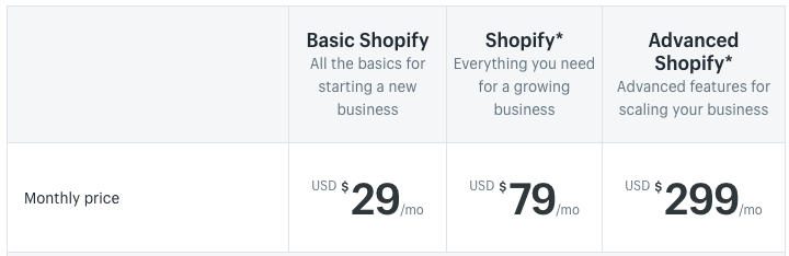 shopify price plans