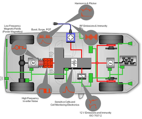 Common EMC Testing Car Diagram - Automotive EMC Test Equipment