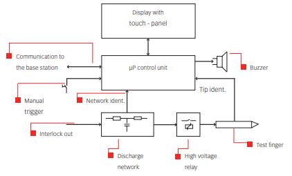 ESD Simulator Block Diagram