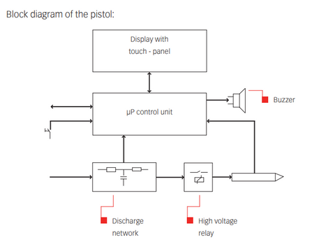 Teseq NSG 437 Block Diagram 