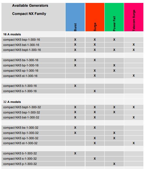 EM Test NX 5 Capabilities Chart