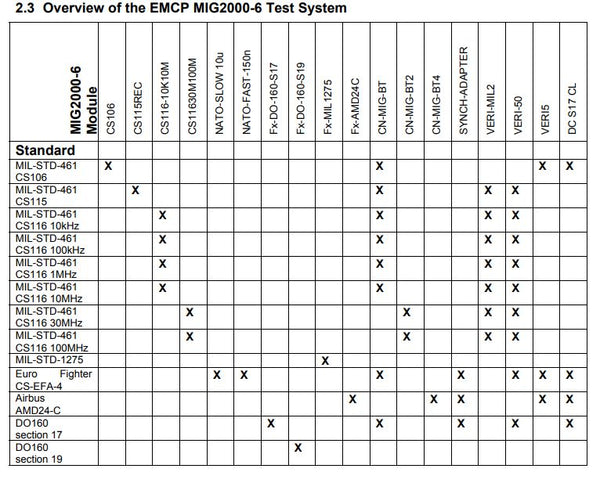 Overview of MIG 2000-6 Test System