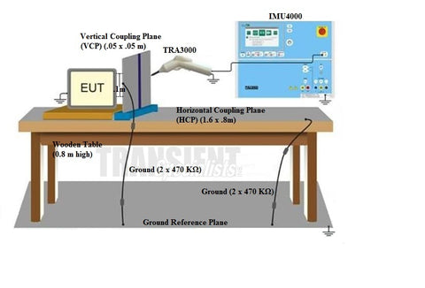 EN IEC 61000-4-2 Test Setup