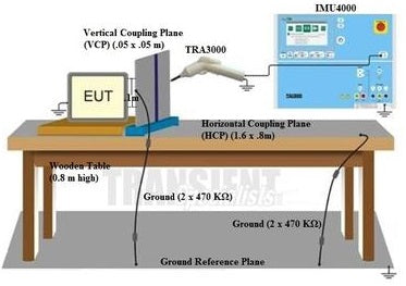 IEC 61000-4-2 Test Setup - General information