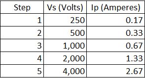 MIL-STD-883 - Step Levels Voltage and Current