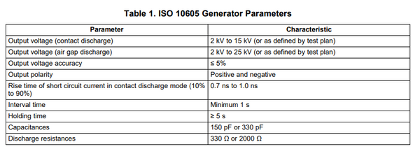 ISO 16050 Generator Parameters