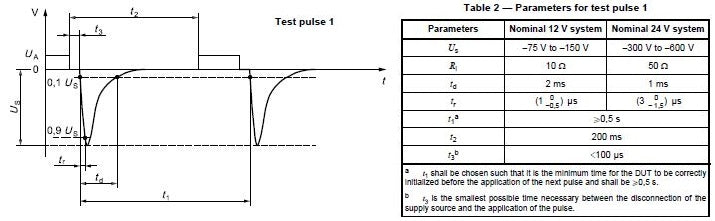 ISO 7637 Pulse and Pulse Parameters