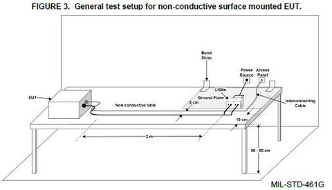 MIL-STD-461 CS101 General Test setup for non-conductive