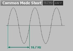 IEC 61000-4-16 Waveform Common mode short