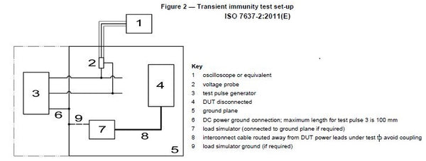 ISO 7637 Immunity Setup 