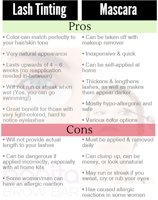 Eyelash tinting vs mascara