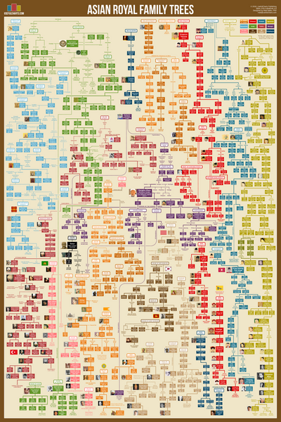 Useful Charts