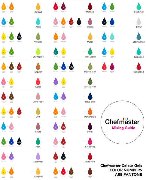 Chefmaster Color Chart