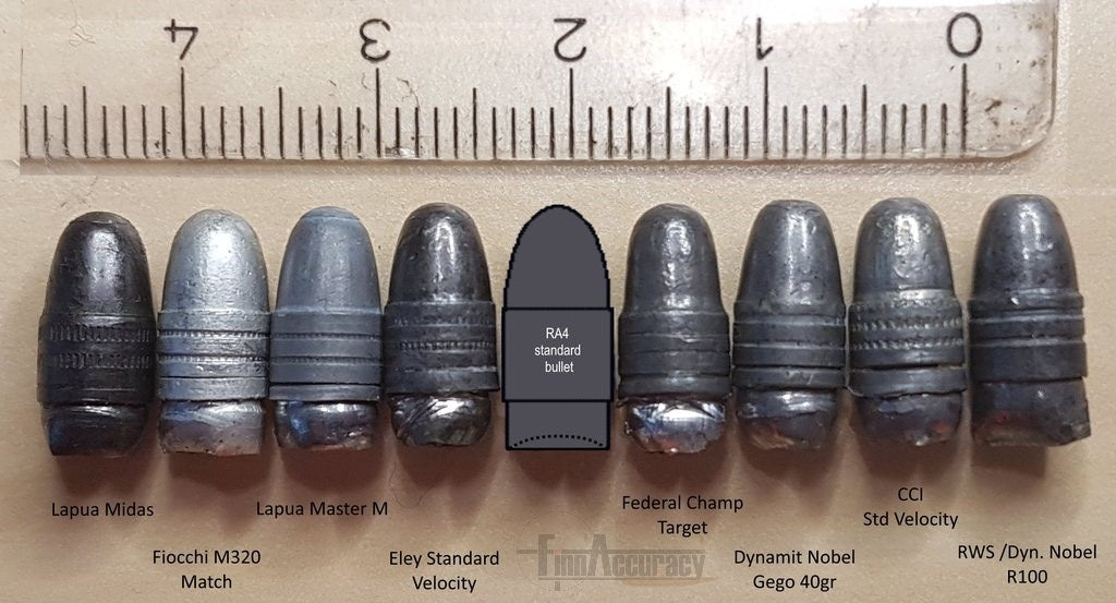 22LR vs RA4 standard bullet