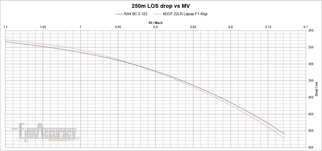 22LR drag and drop