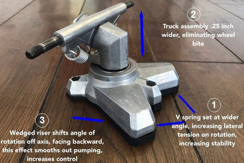 Swell Truck System