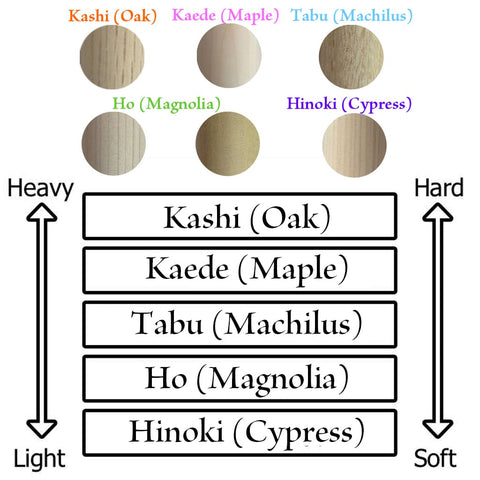 Bachi Wood Chart