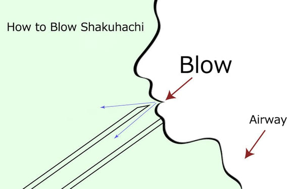 How to Play Shakuhachi
