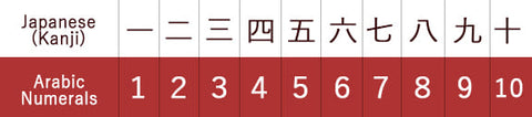 Japanese Kanji and Arabic Numerals